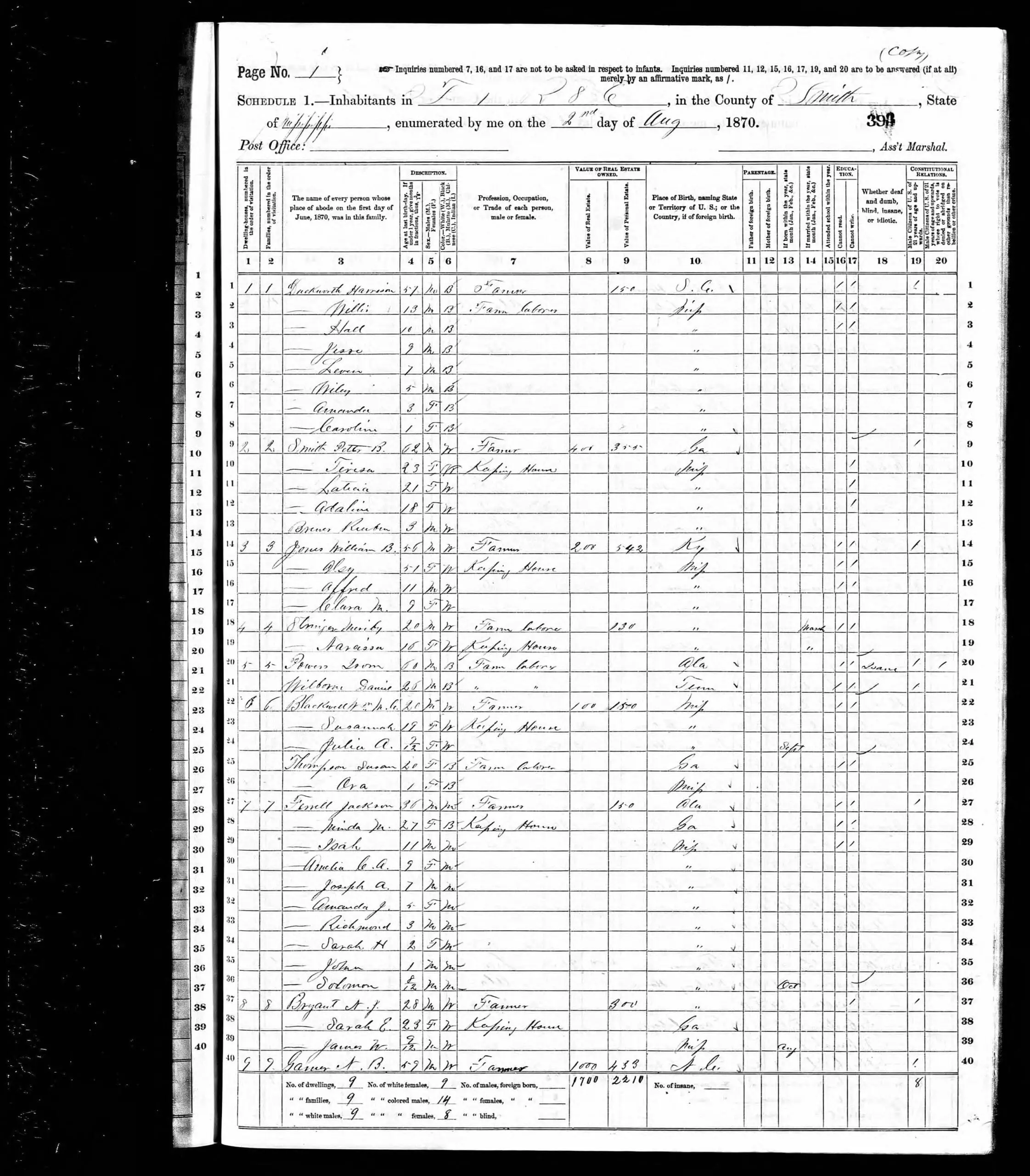 1870 census was used in my article the Life Story of Harrison Duckworth, My Great Great Grandfather.