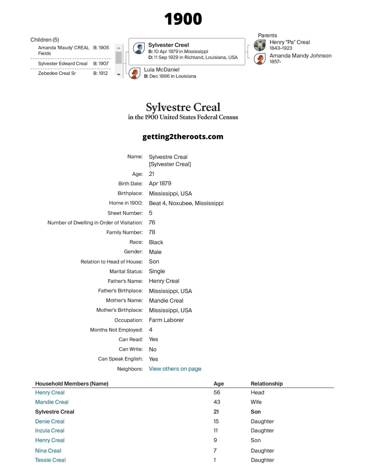 The 1900 Census for my great uncle Sylvester Creel was used in my article "Life Story Of My Great Uncle, Sylvester Creel."