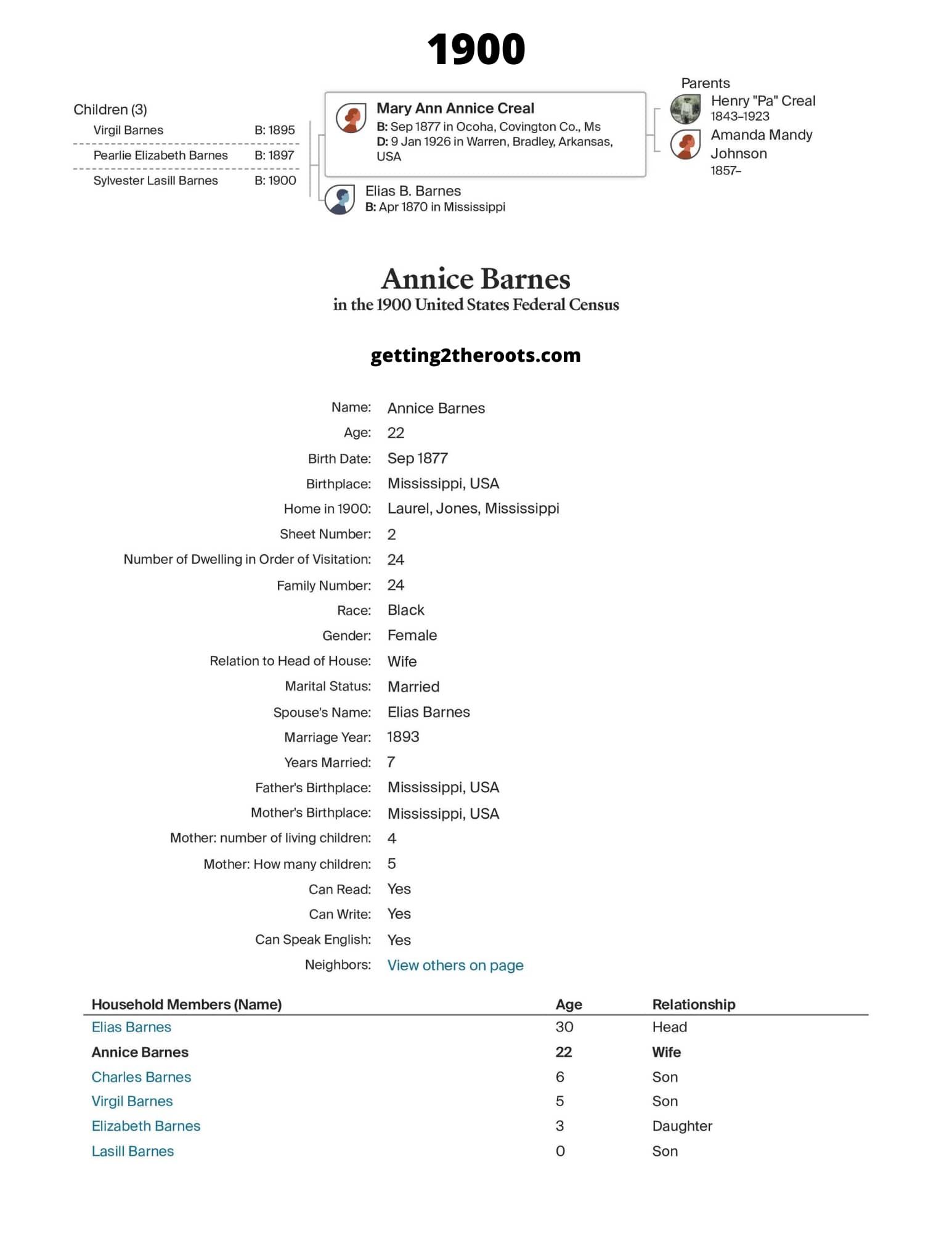 My great aunt, Mary Annice's 1900 Census Report was used in my article "Life Story Of My Great Aunt, Mary Annice Creel Barnes."