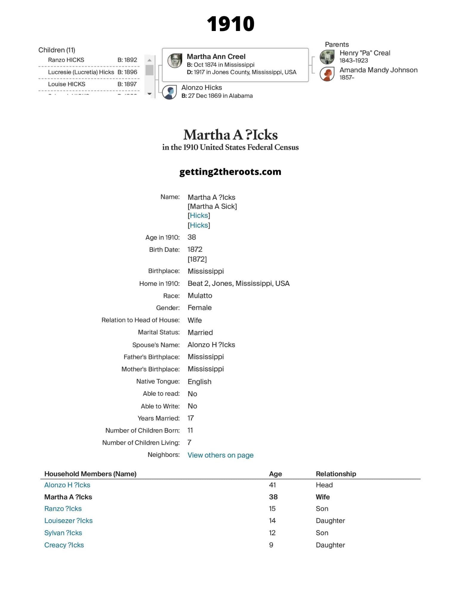 The 1910 Census for my great aunt Martha Ann Creel Hicks was used in my article Life Story Of My Great Aunt, Martha Ann Creel Hicks."