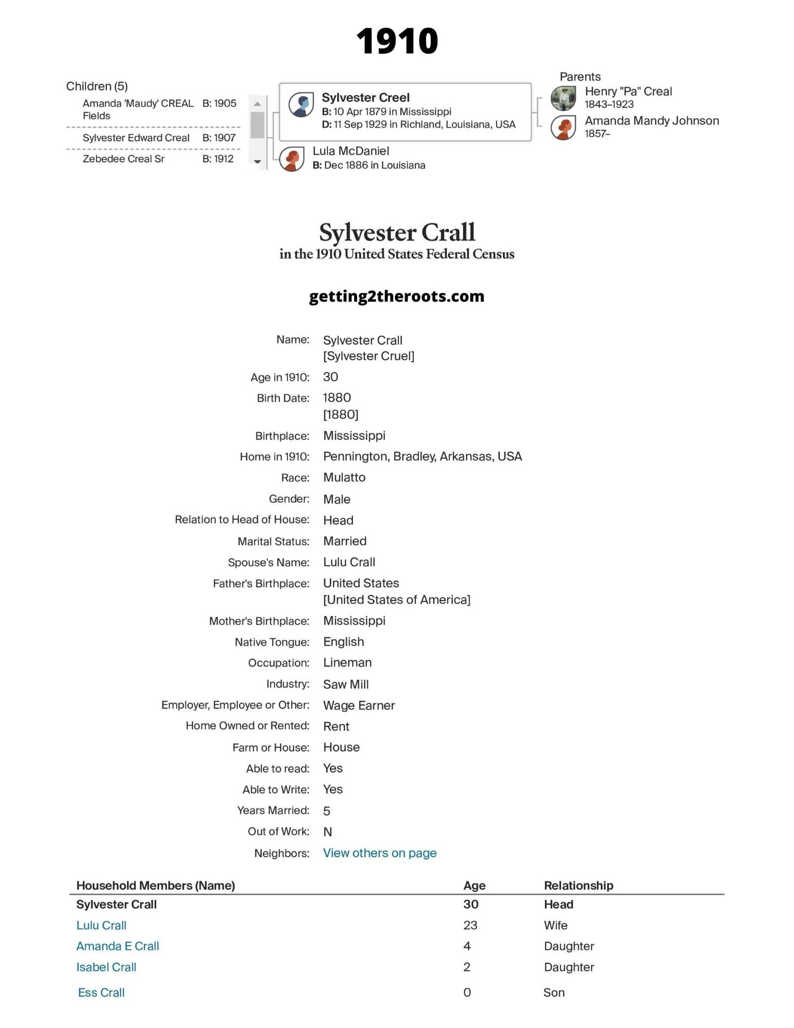 The 1910 Census for my great uncle Sylvester Creel was used in my article "Life Story Of My Great Uncle, Sylvester."