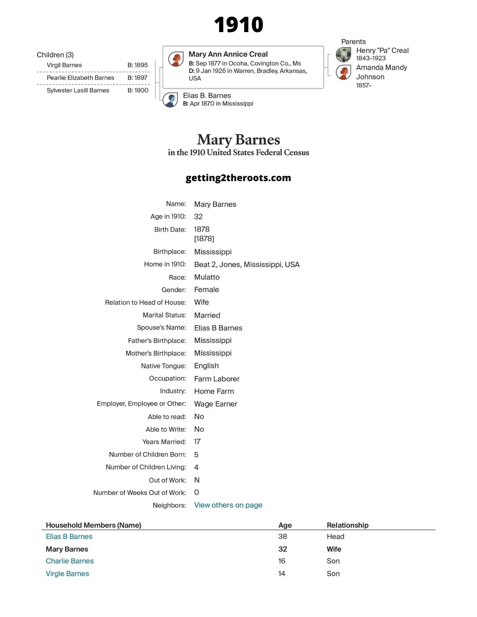 My great aunt, Mary Annice's 1910 Census Report was used in my article "Life Story Of My Great Aunt, Mary Annice Creel Barnes."