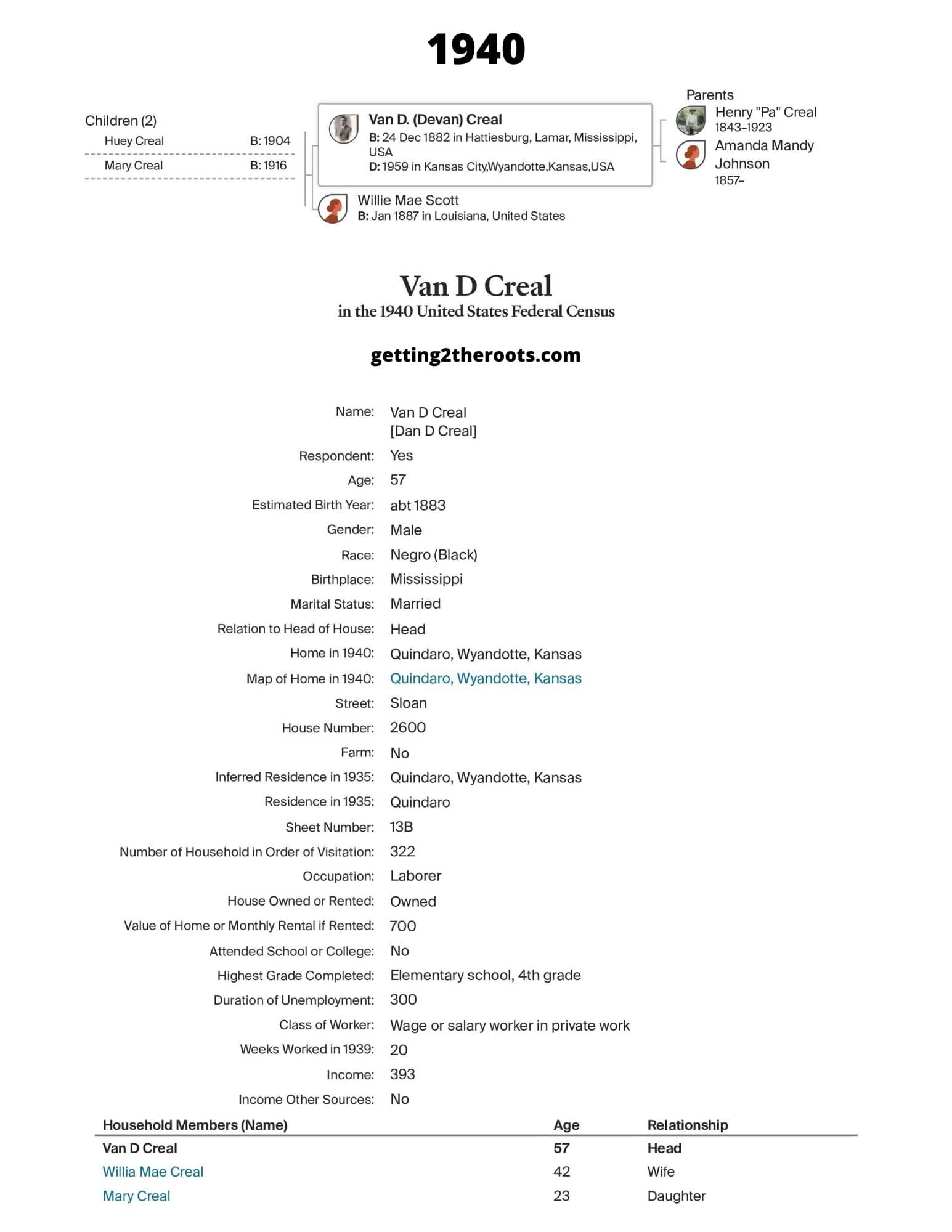 The 1940 Census for my great uncle Devan Creal was used in my article, "The Life Story Of My Great Uncle, Devan Creal.”