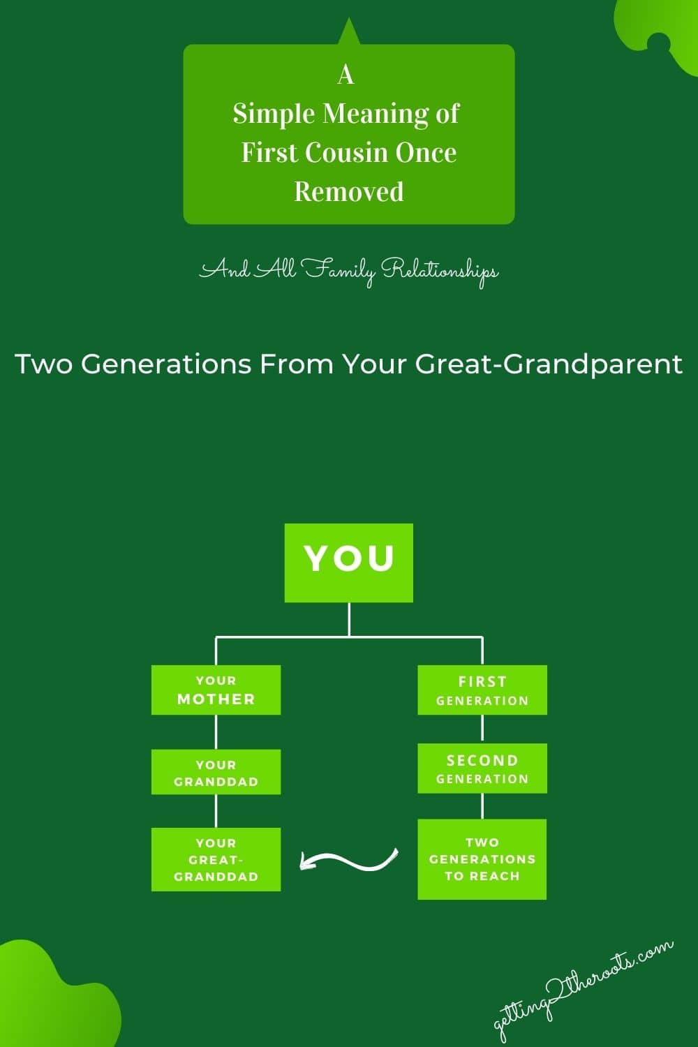 second-cousin-vs-second-cousin-once-removed-cousin-chart