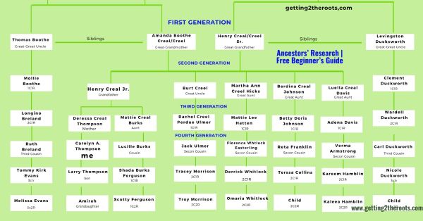 Image of a female testing DNA was used in my article, Ancestors’ Research Free Beginner’s Guide.