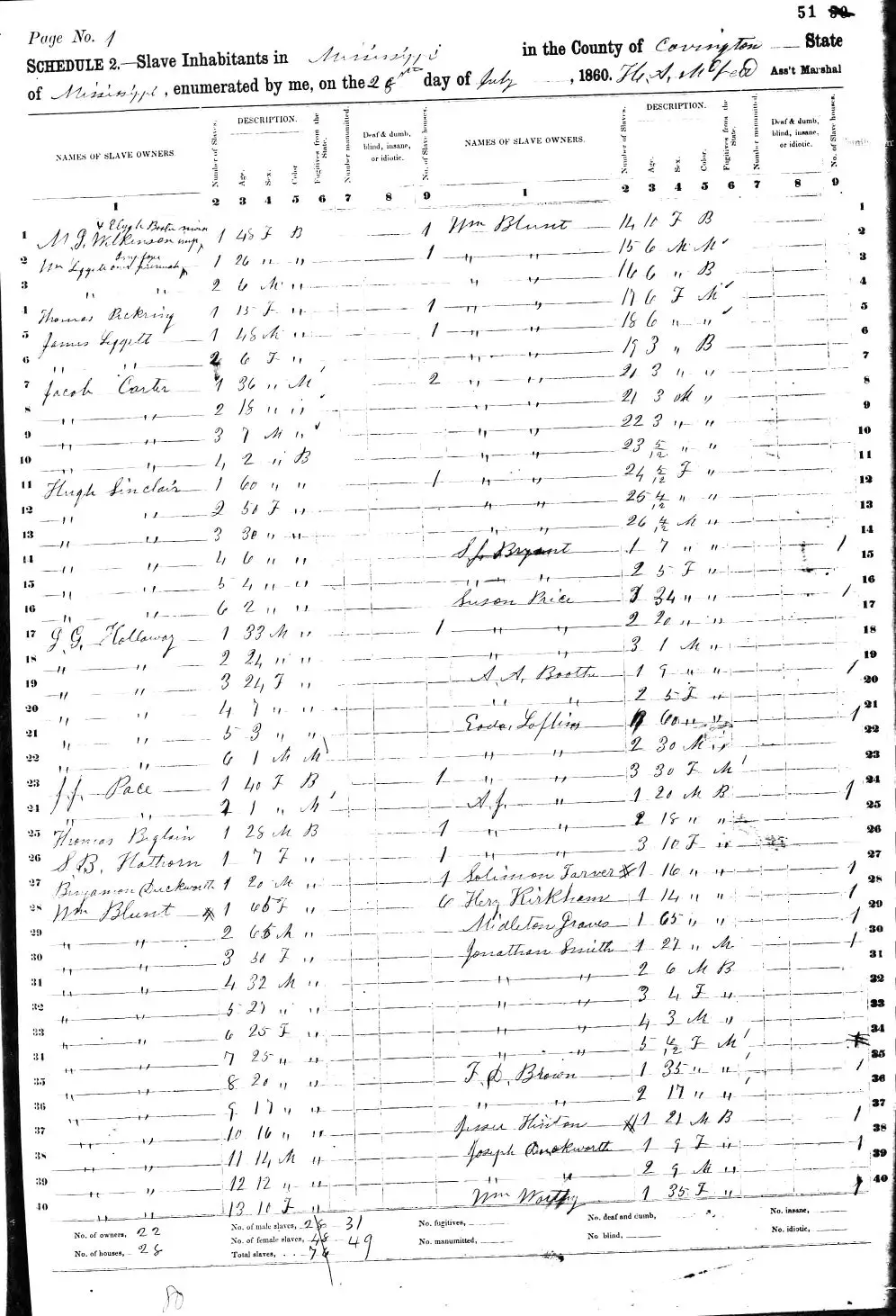 Joseph Ducksworth's 1860 slave schedule report was used in my article. Best Strategies: Revealing African American Ancestry Before 1870.