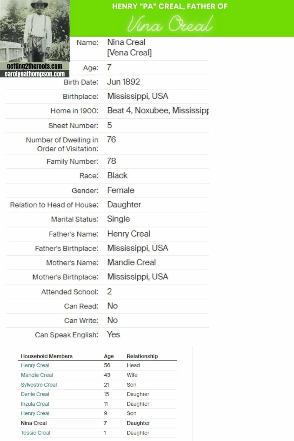Snippet of Ancestry Census breakdown used on my article " I Found My Great Aunt Vina Creal"